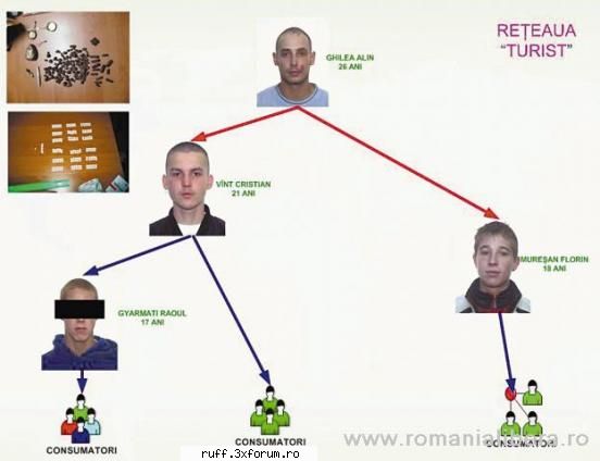 Acesta este un post demonstrativ - Ceva tragic de la noi din zona - Forum RuffSmock3rs